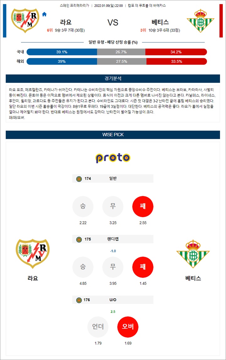 1월 09-10일 라리가 5경기 분석 1월 09-10일 라리가 5경기 분석