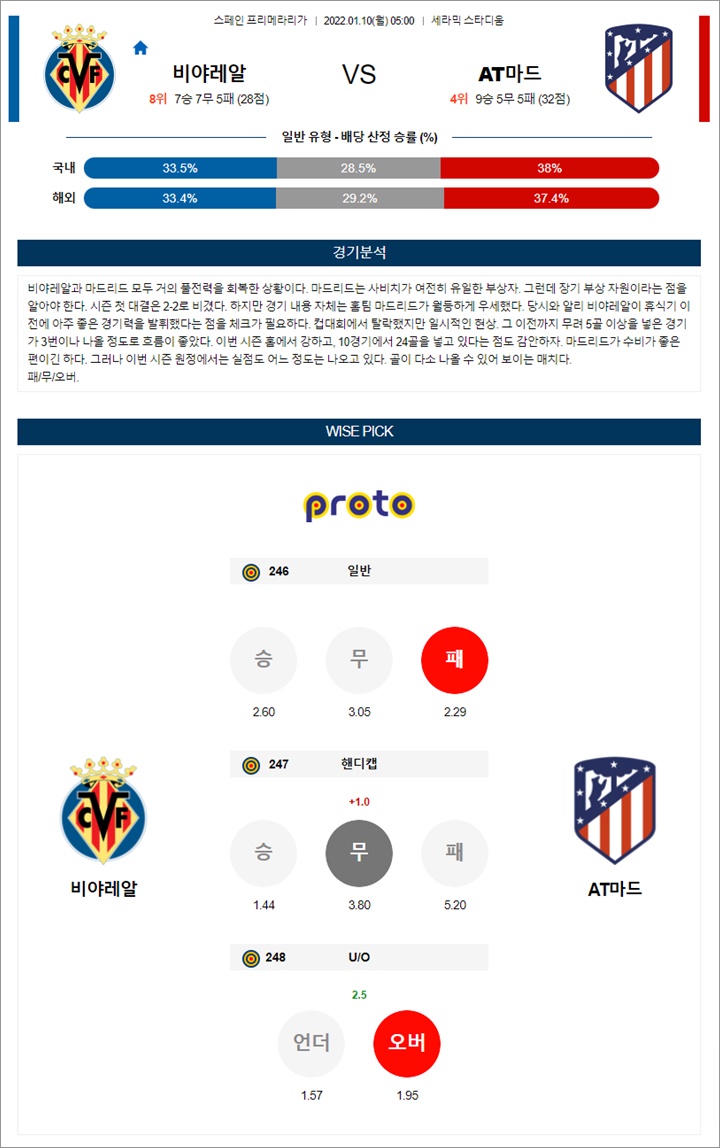1월 09-10일 라리가 5경기 분석 1월 09-10일 라리가 5경기 분석