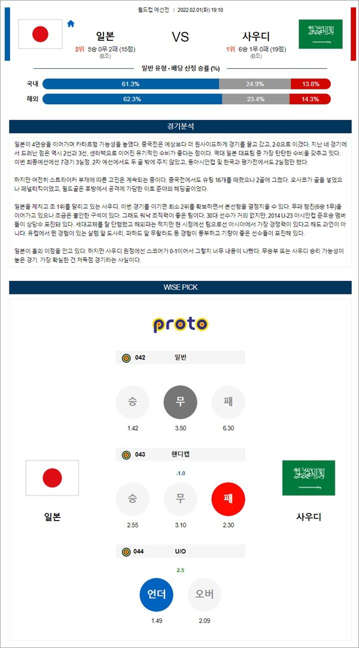 2월 01-02일 월드컵 예선전 11경기 분석 2월 01-02일 월드컵 예선전 11경기 분석