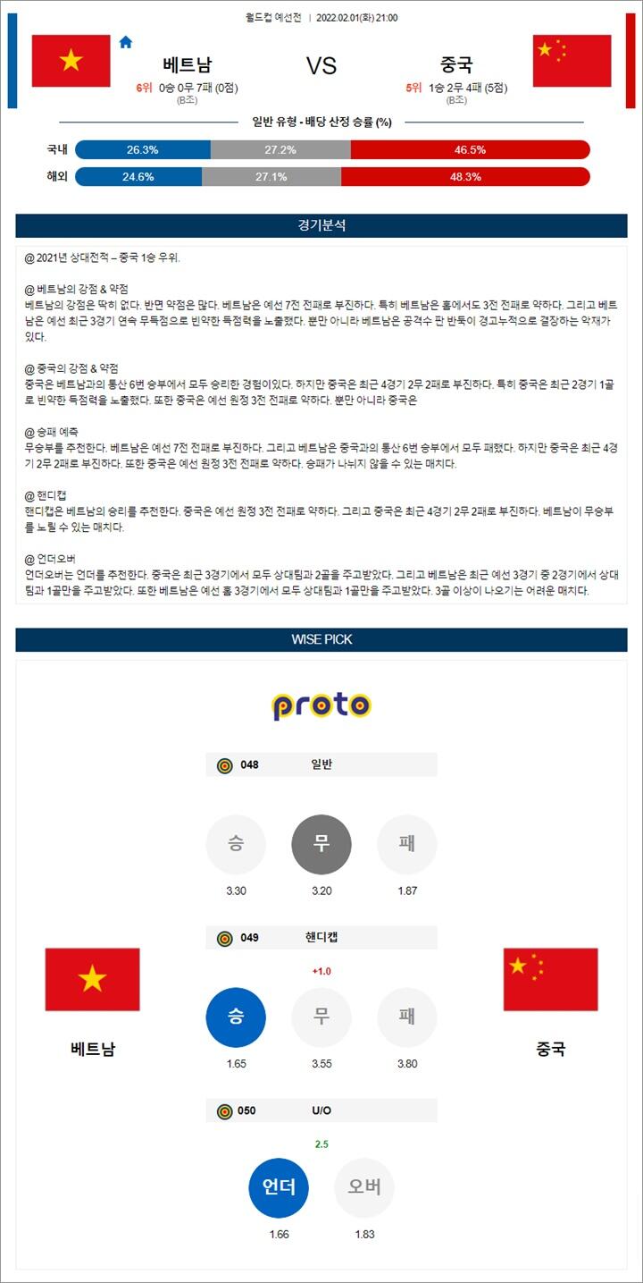 2월 01-02일 월드컵 예선전 11경기 분석 2월 01-02일 월드컵 예선전 11경기 분석