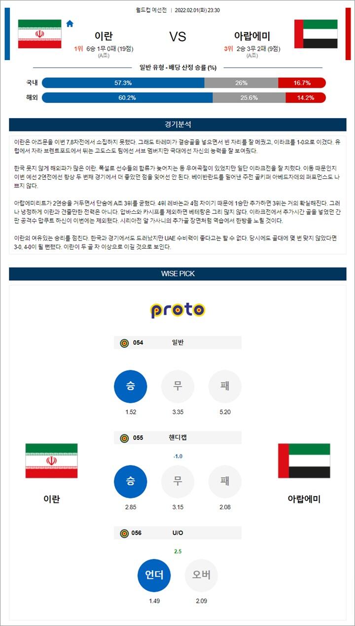 2월 01-02일 월드컵 예선전 11경기 분석 2월 01-02일 월드컵 예선전 11경기 분석
