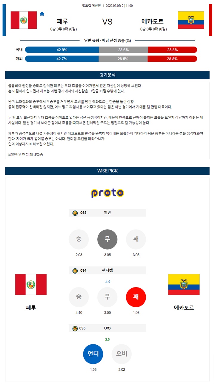 2월 01-02일 월드컵 예선전 11경기 분석 2월 01-02일 월드컵 예선전 11경기 분석