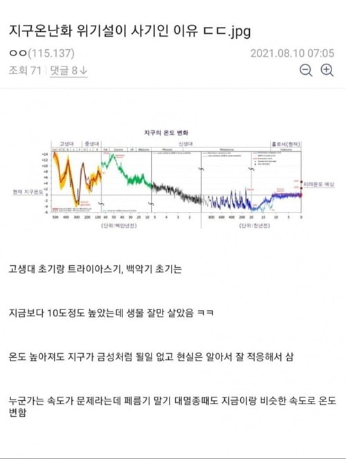 지구온난화는 지구에겐 전혀 문제가 안됨