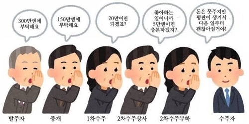 편하게 돈 버는 아웃소싱