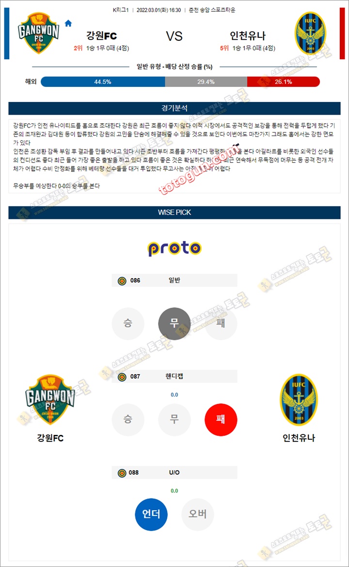 3월 01일 K리그1 4경기 분석