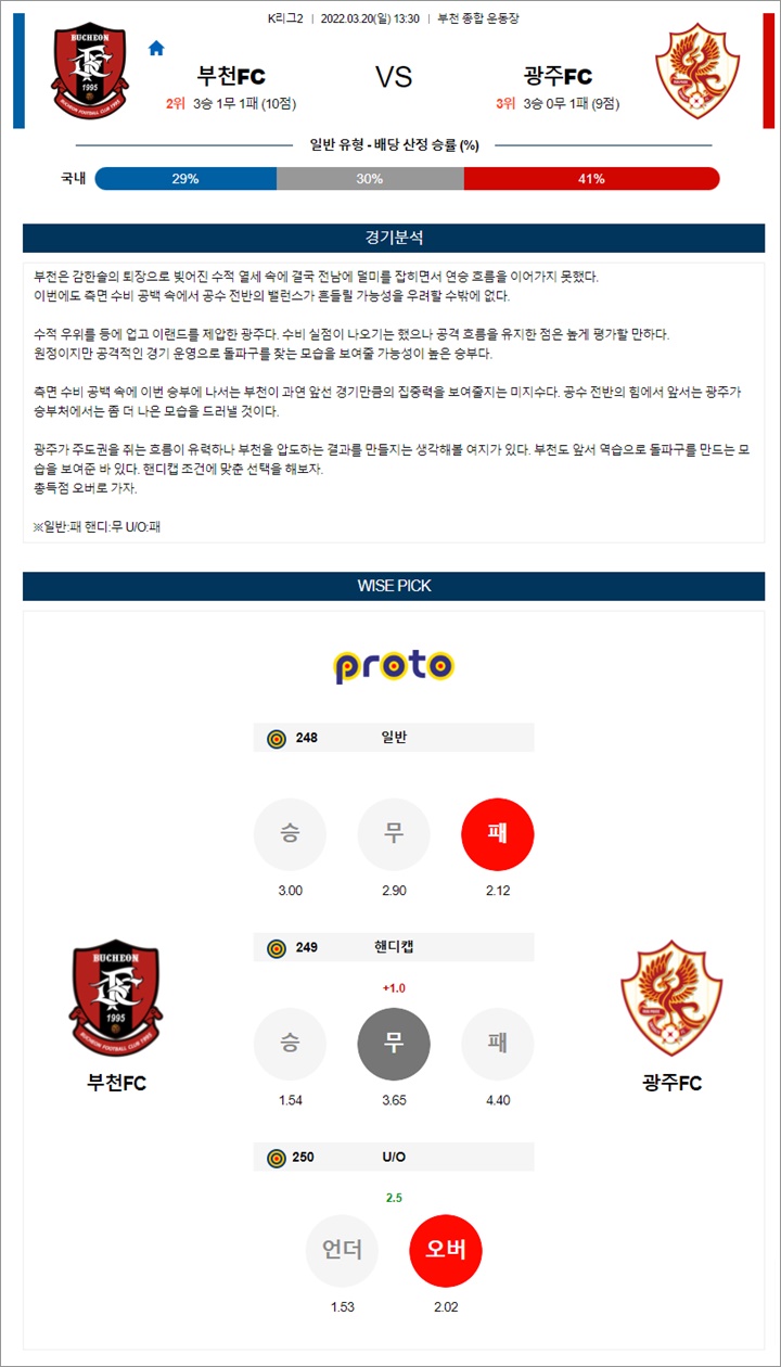 3월 20일 K리그2 3경기 분석