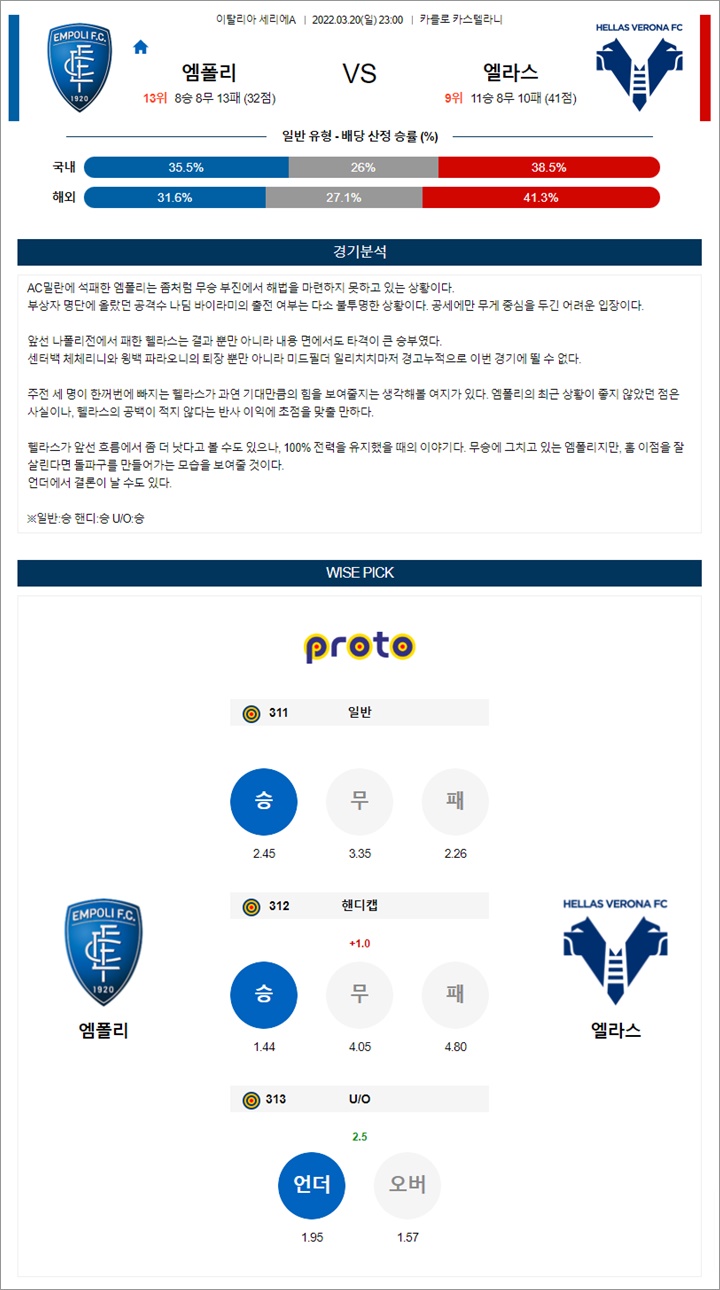 3월 20-21일 세리에A 5경기 분석