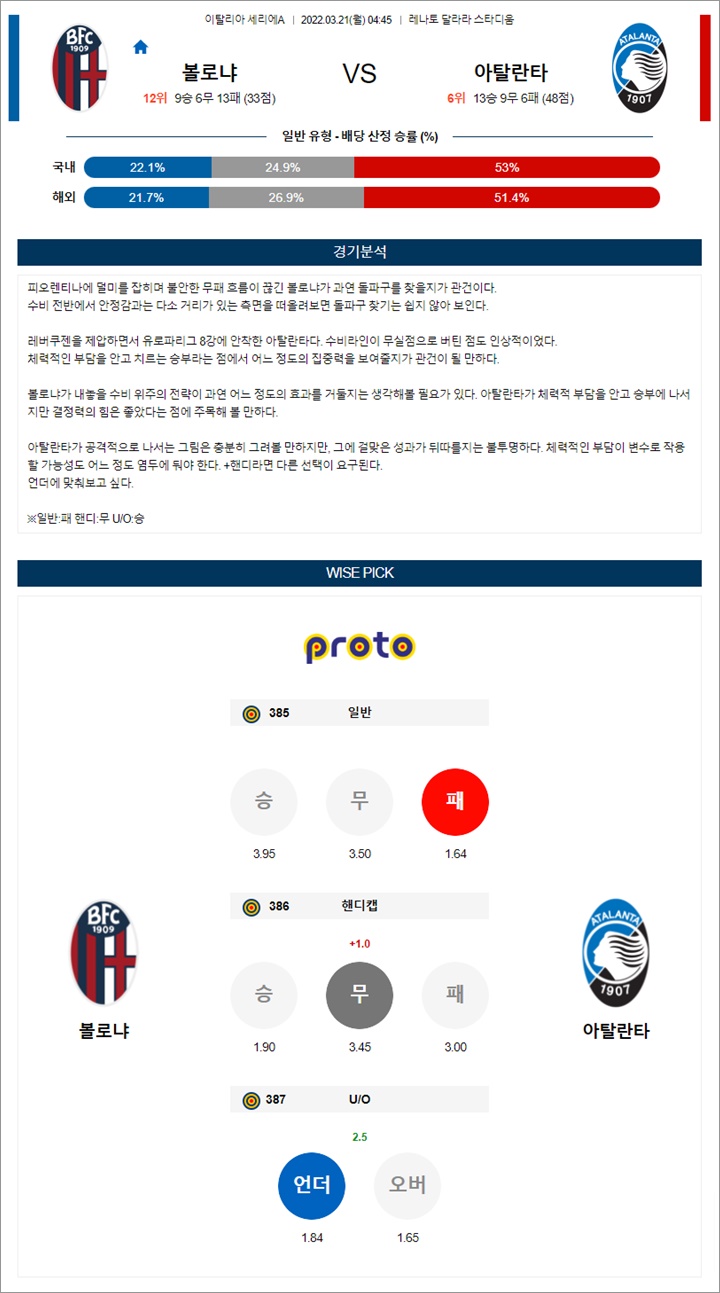 3월 20-21일 세리에A 5경기 분석