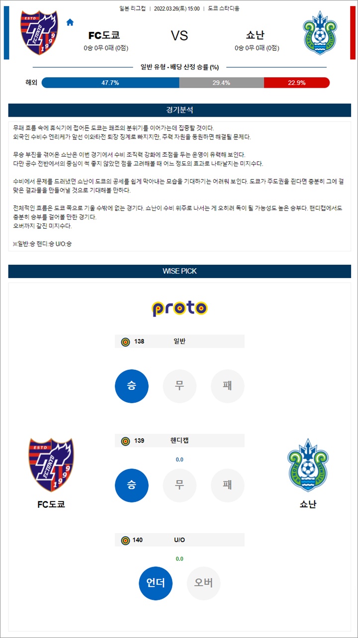 3월 26일 일리그컵 6경기 분석