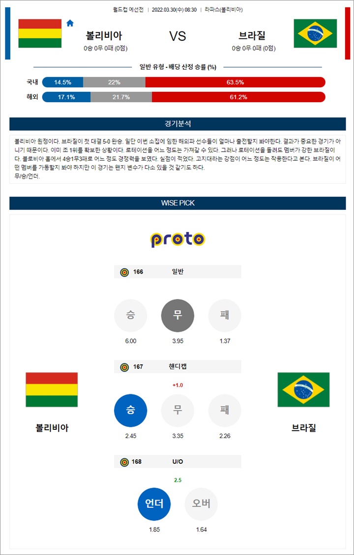 3월 29-30일 월드컵 예선전 18경기 분석