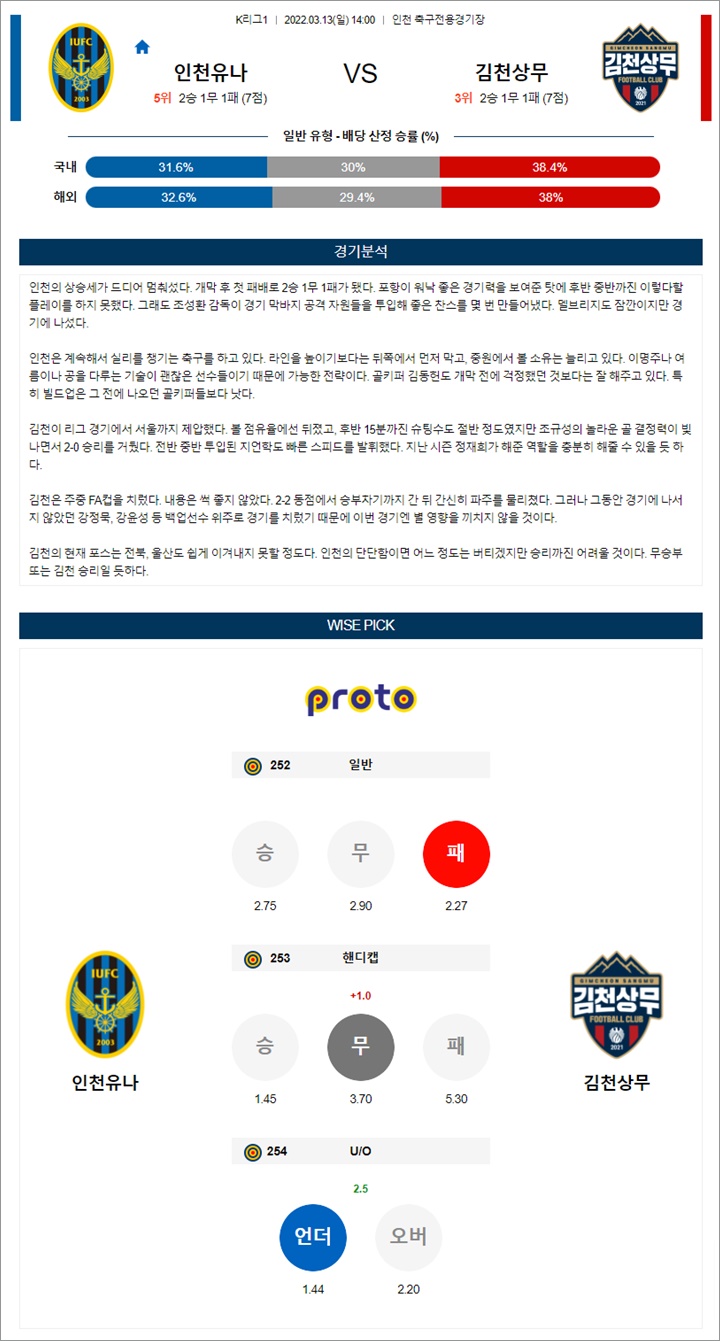 3월 13일 K리그1 2경기 분석픽