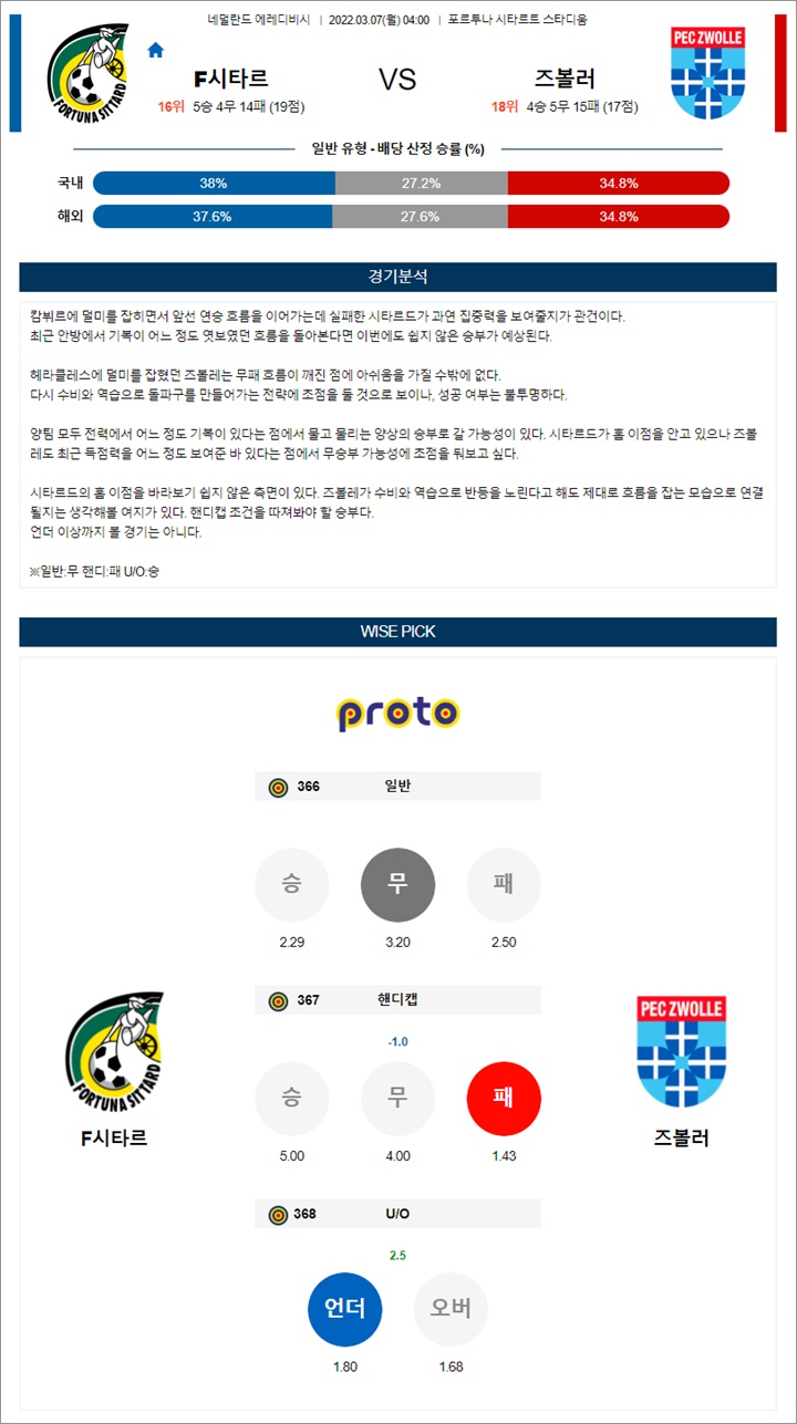 3월 06-07일 에레디비 5경기 분석