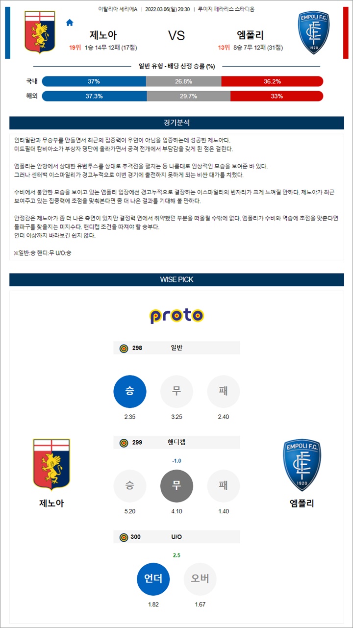 3월 06-07일 세리에A 6경기 분석