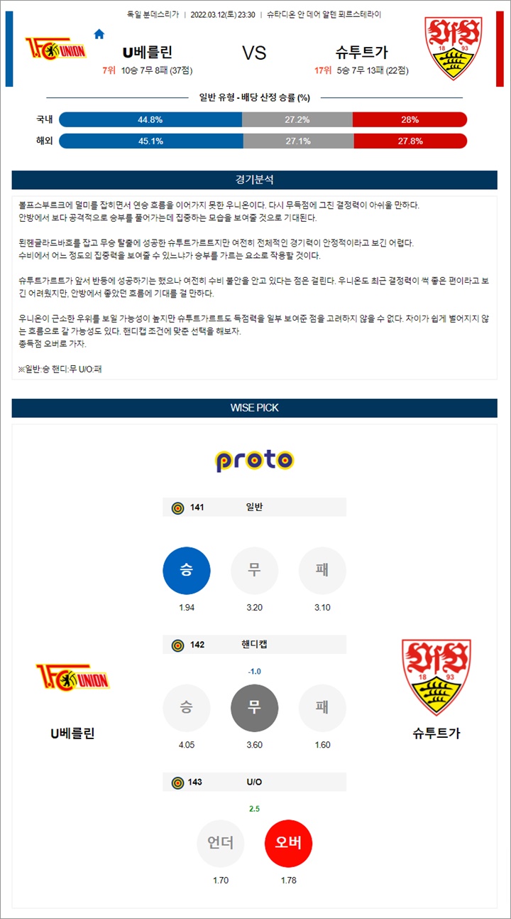 3월 12-13일 분데스리가 4경기 분석