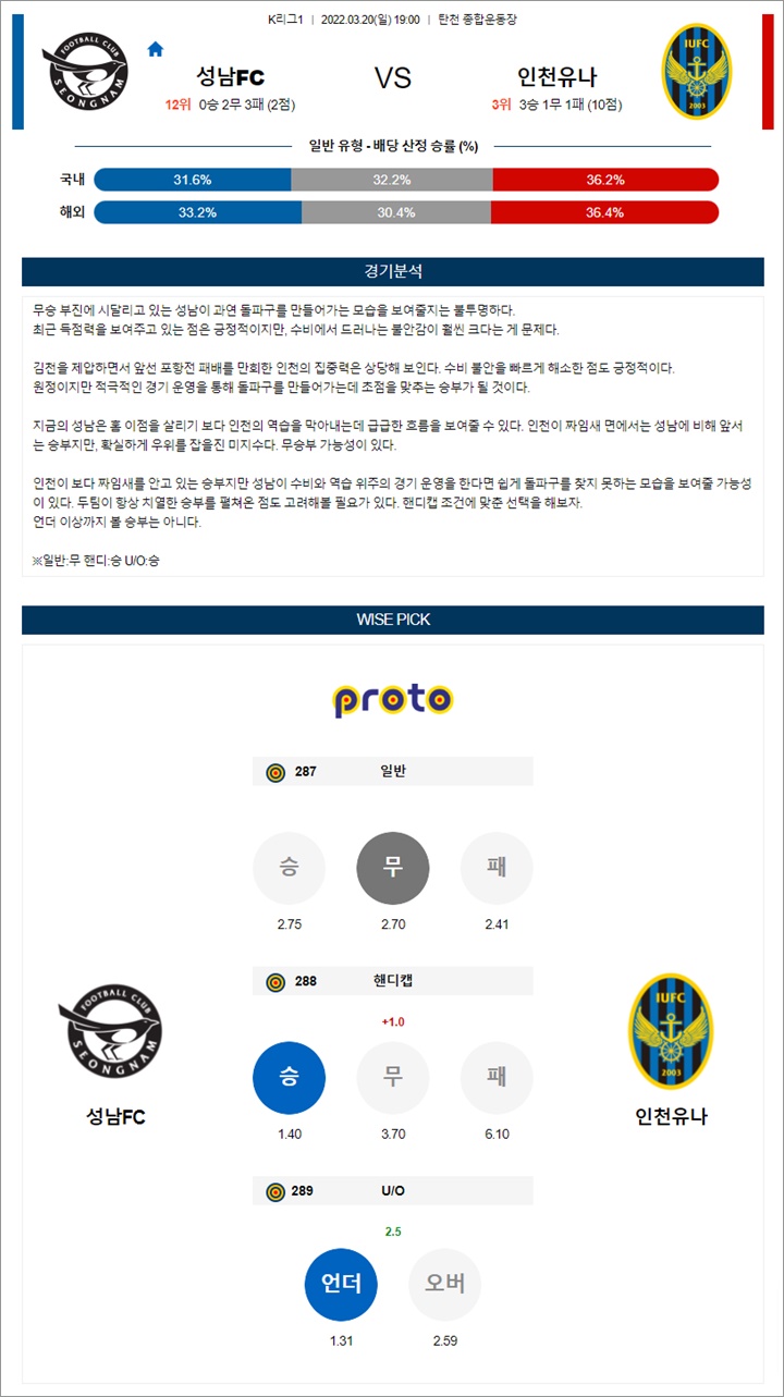 3월 20일 K리그1 3경기 분석픽