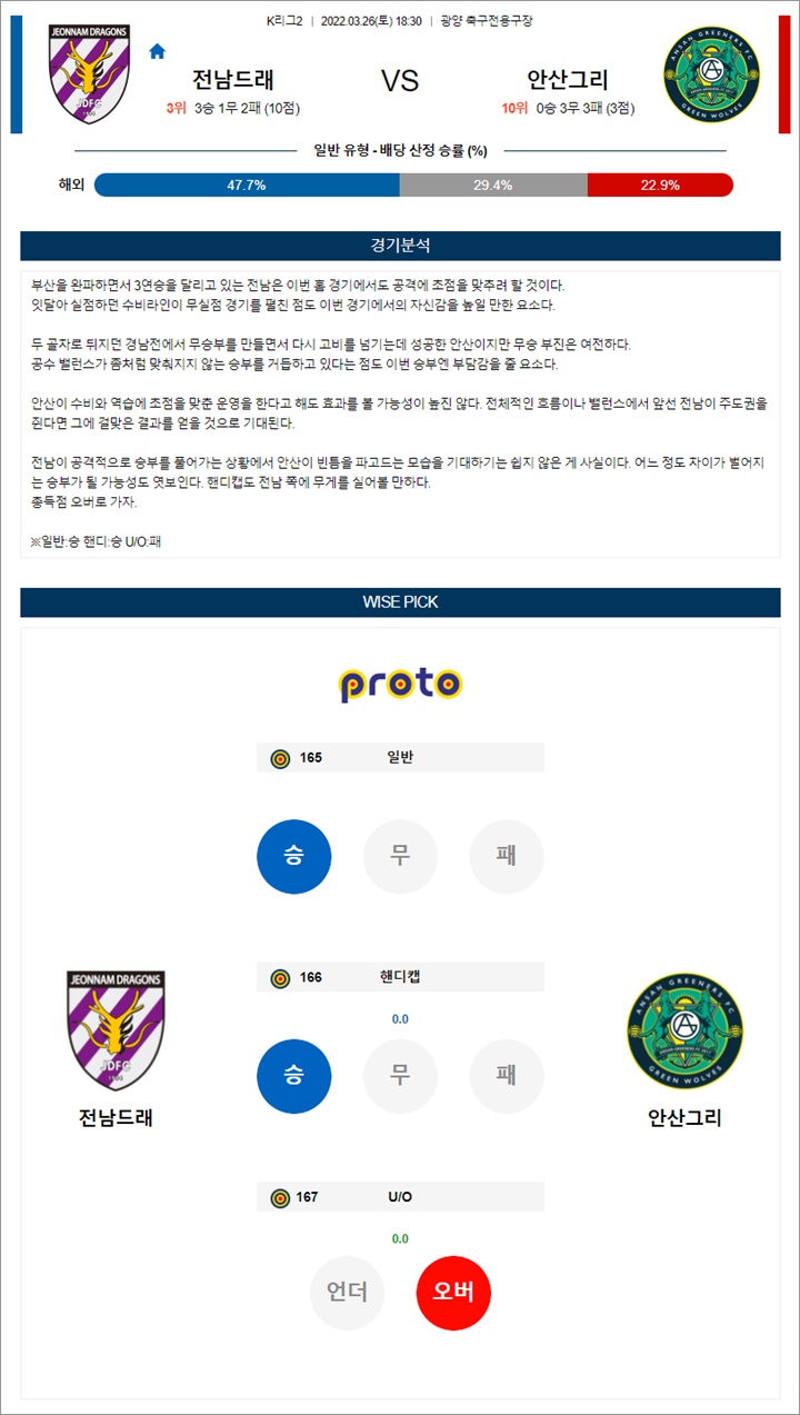 3월 26일 K리그2 3경기 분석픽