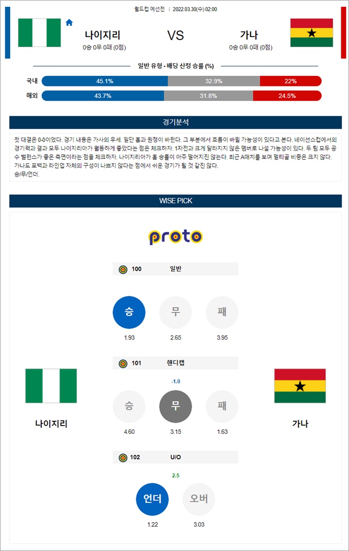 3월 29-30일 월드컵 예선전 18경기 분석픽