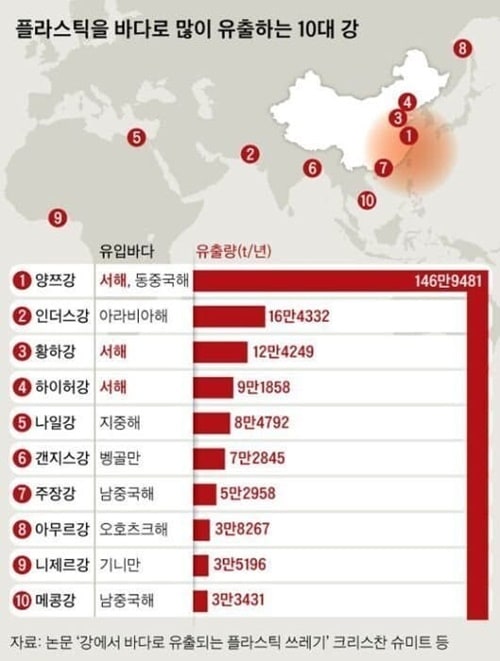 세계에서 플라스틱 가장 많이 버리는 강