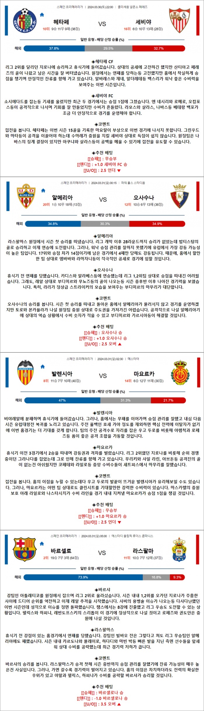 3월 30-31일 라리가 4경기