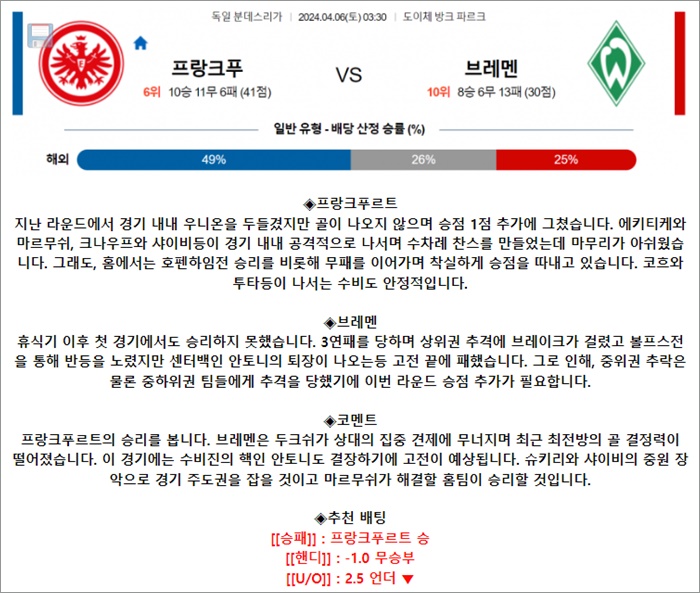 4월 06일 분데스리 프랑크푸 브레멘