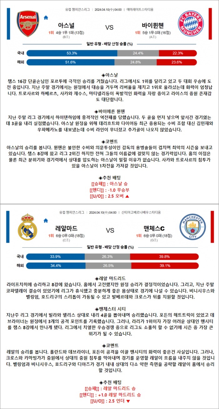 4월 10일 UCL 2경기