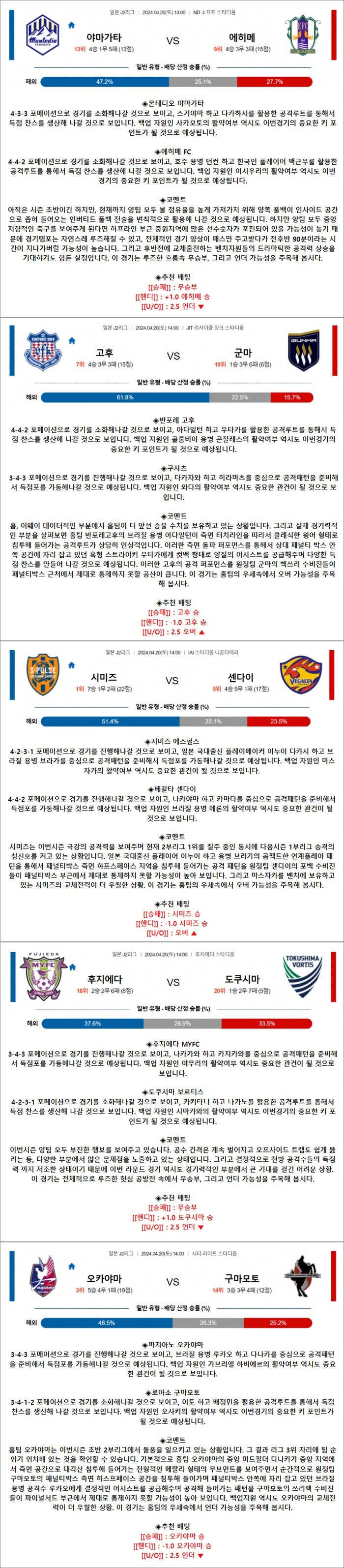 4월 20일 J2리그 5경기