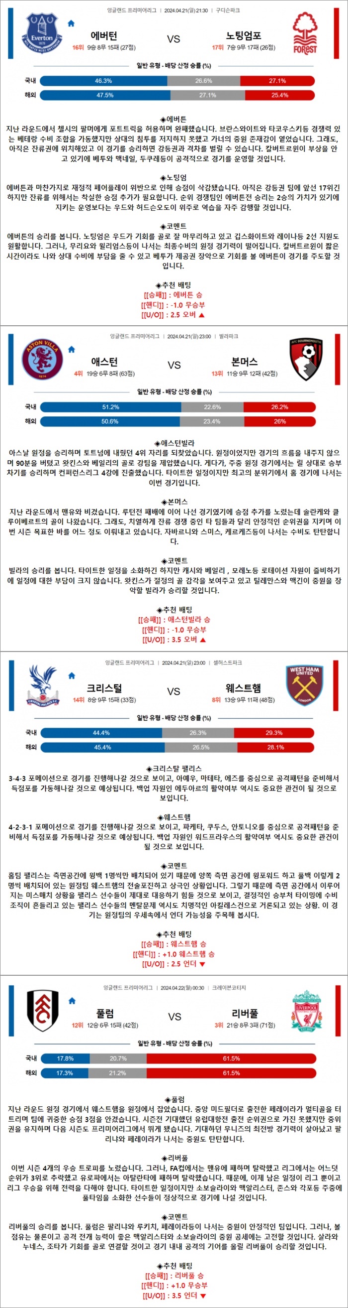 4월 21-22일 EPL 4경기