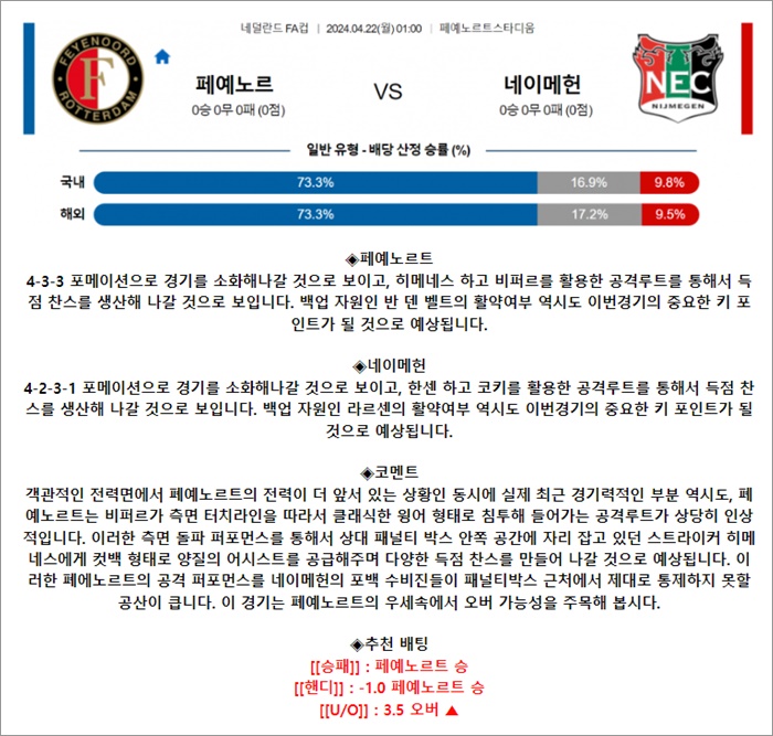 4월 22일 네FA컵 페예노르 네이메헌