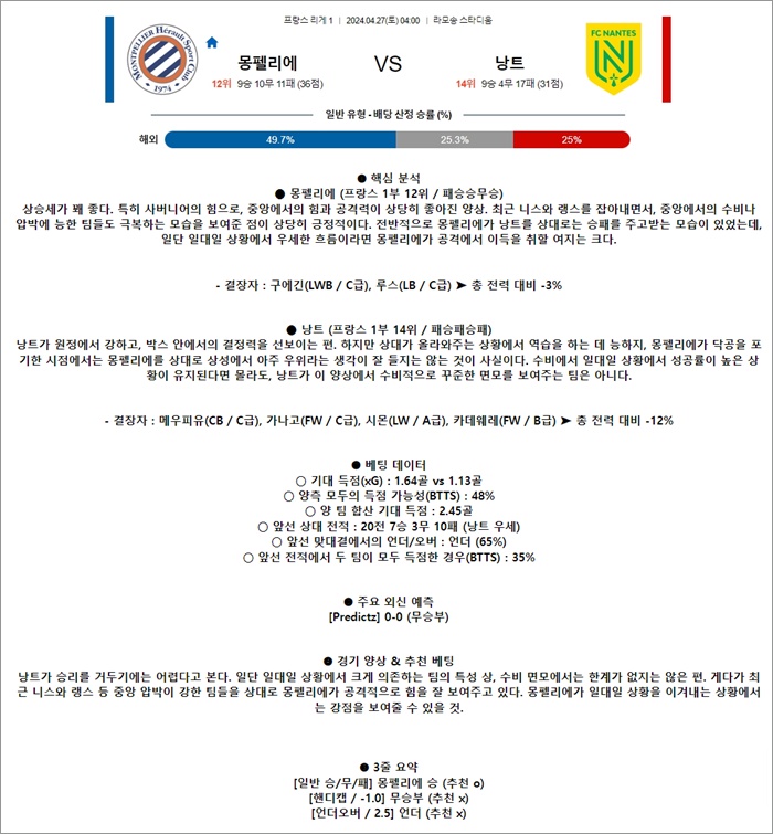 4월 27일 리그앙 몽펠리에 낭트