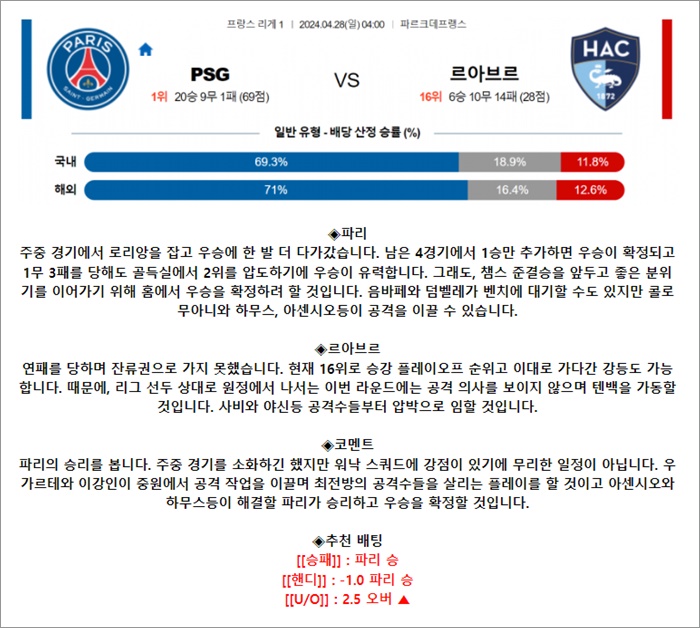 4월 28일 리그앙 PSG 르아브르