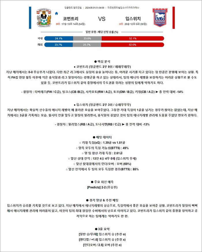 5월 01일 잉글랜드 챔피언쉽 코번트리 입스위치