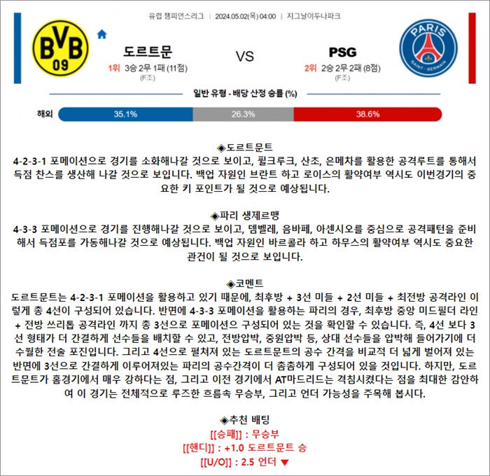 5월 02일 UCL 도르트문 PSG