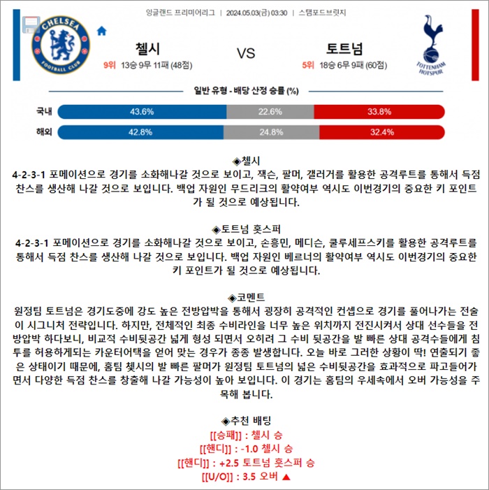 5월 03일 EPL 첼시 토트넘