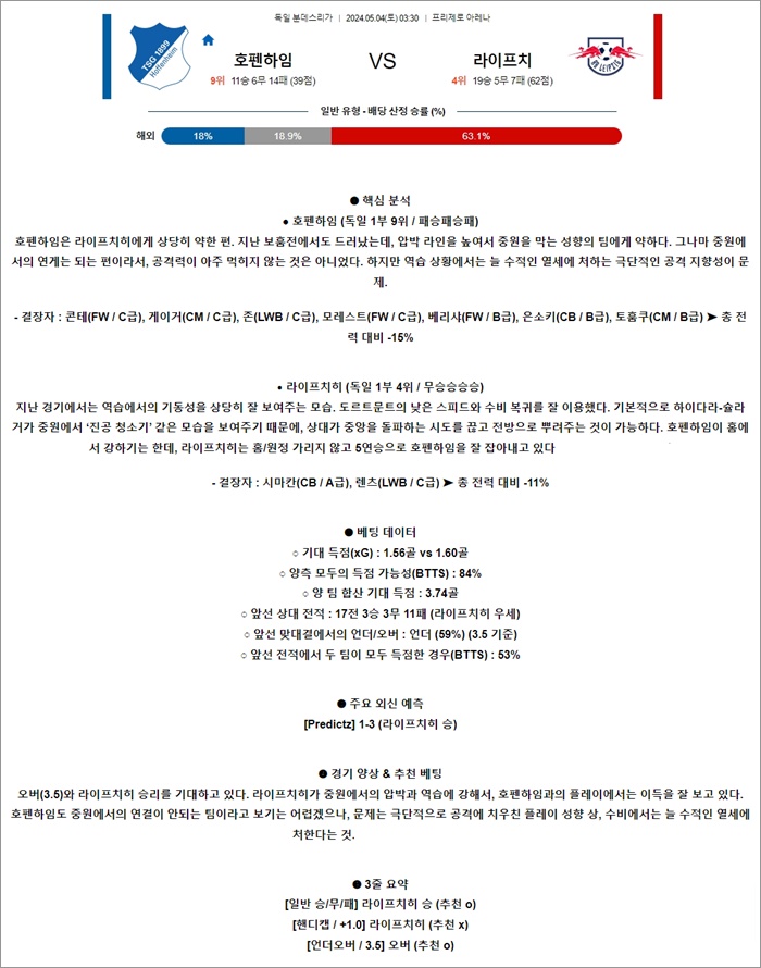 5월 04일 분데스리 호펜하임 라이프치