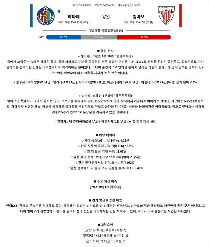 5월 04일 라리가 헤타페 빌바오