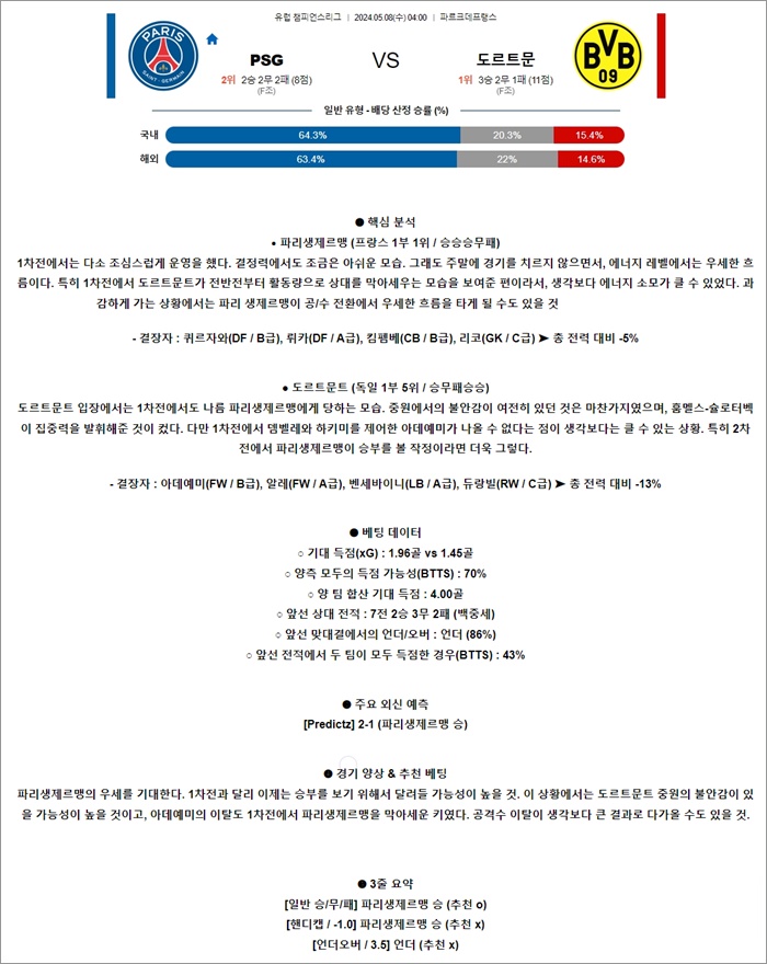 5월 08일 UCL PSG 도르트문