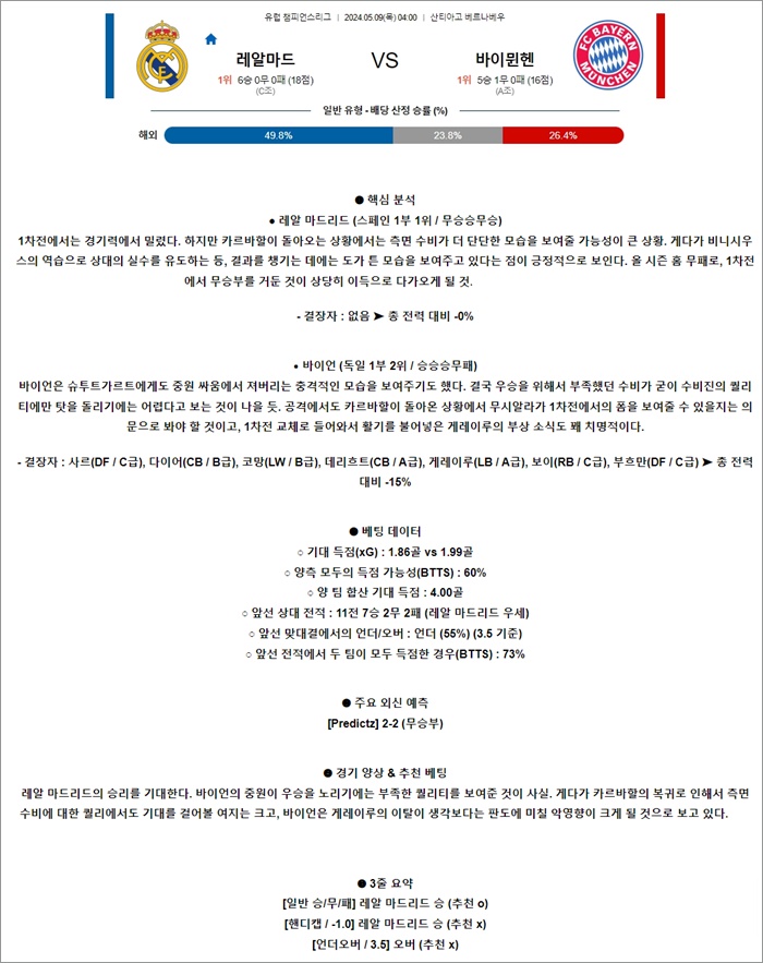 5월 09일 UCL 레알마드 바이뮌헨