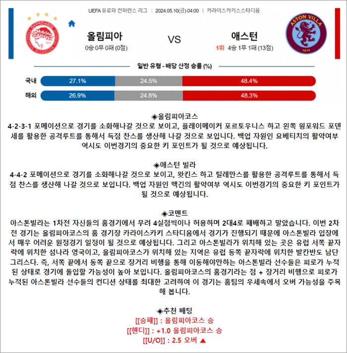 5월 10일 UECL 올림피아 애스턴