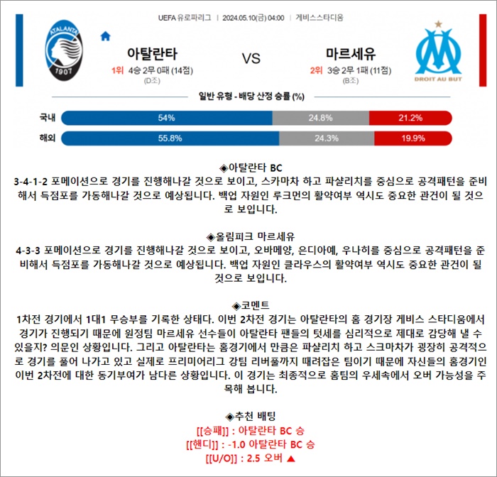 5월 10일 UEL 2경기