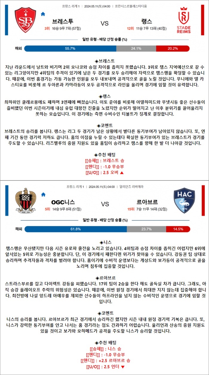 5월 11일 리그앙 2경기