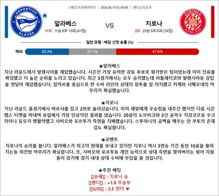 5월 11일 라리가 알라베스 지로나