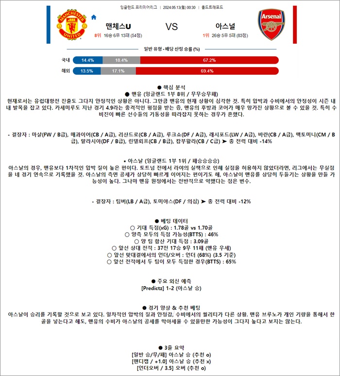 5월 13일 EPL 맨체스U 아스널