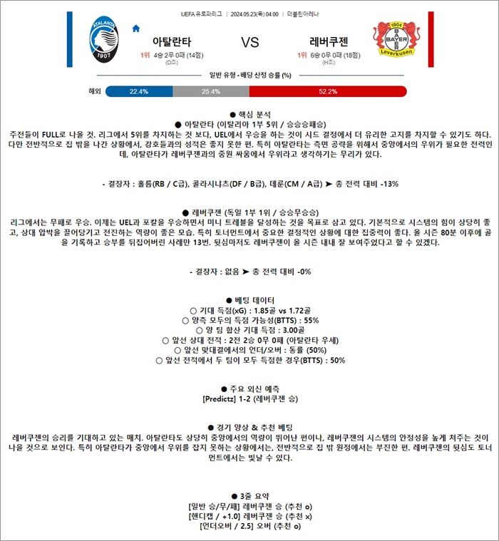 5월 23일 UEL 결승전 아탈란타 레버쿠젠