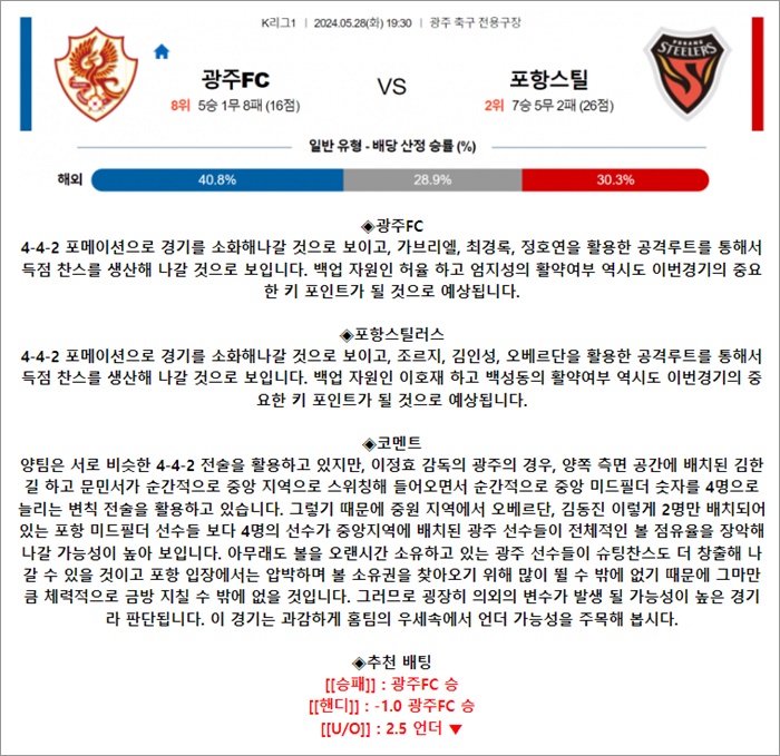 5월 28일 K리그1 2경기