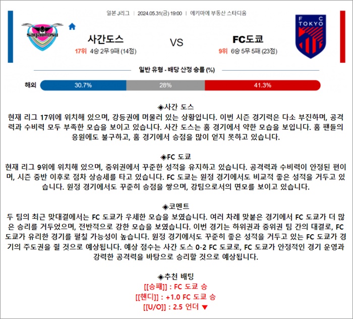 5월 31일 J1리그 사간도스 FC도쿄