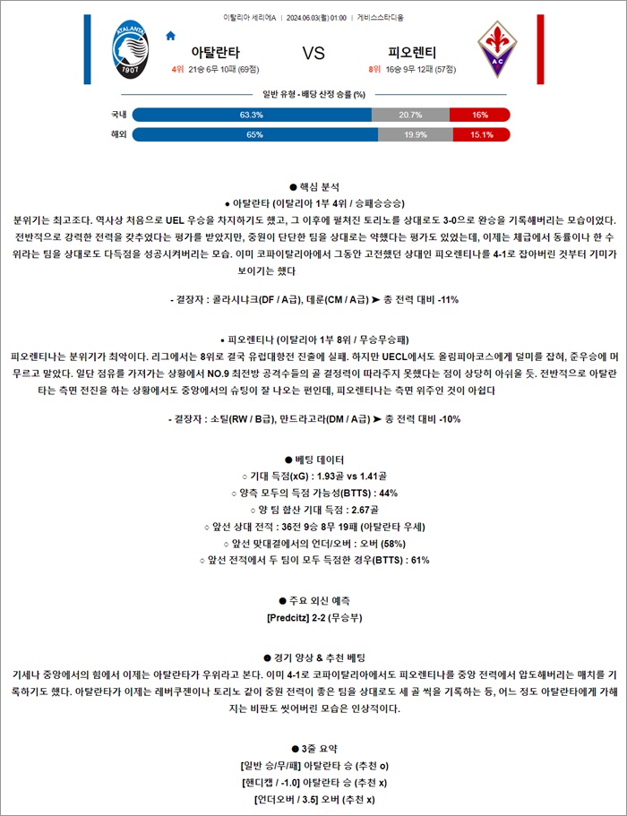 6월 03일 세리에A 아탈란타 피오렌티나