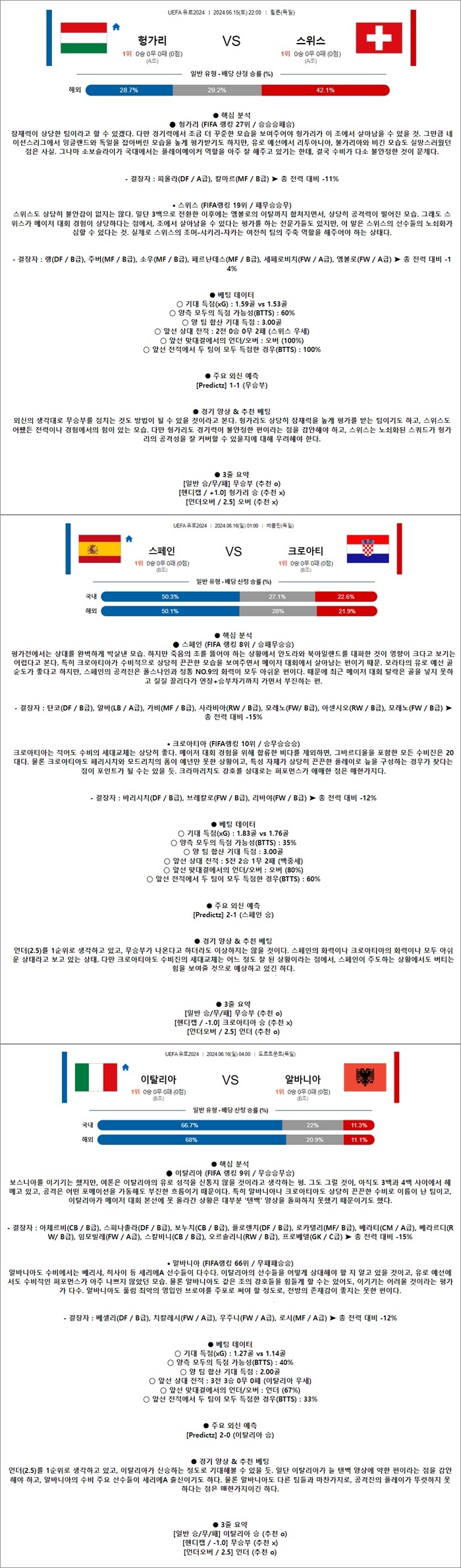 6월 15-16일 유로2024 3경기