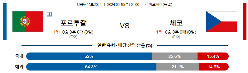 6월 19일 유로2024 2경기