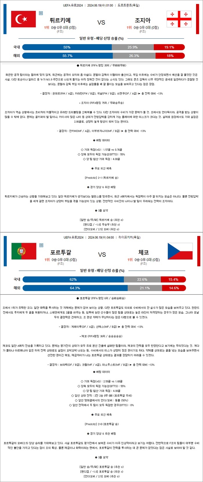 6월 19일 유로2024 2경기