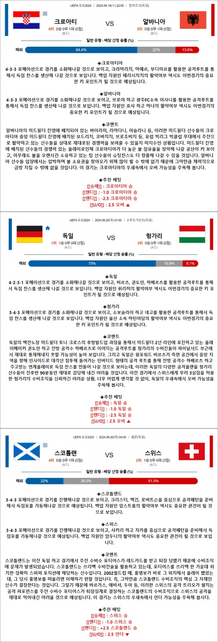 6월 19-20일 유로2024 3경기